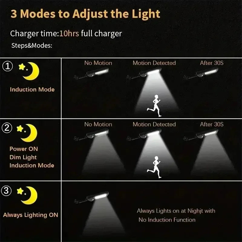 15000LM Solar Light with Motion Sensor – IP65 Waterproof Outdoor Solar Lamp for Garden, Street & Wall Lighting