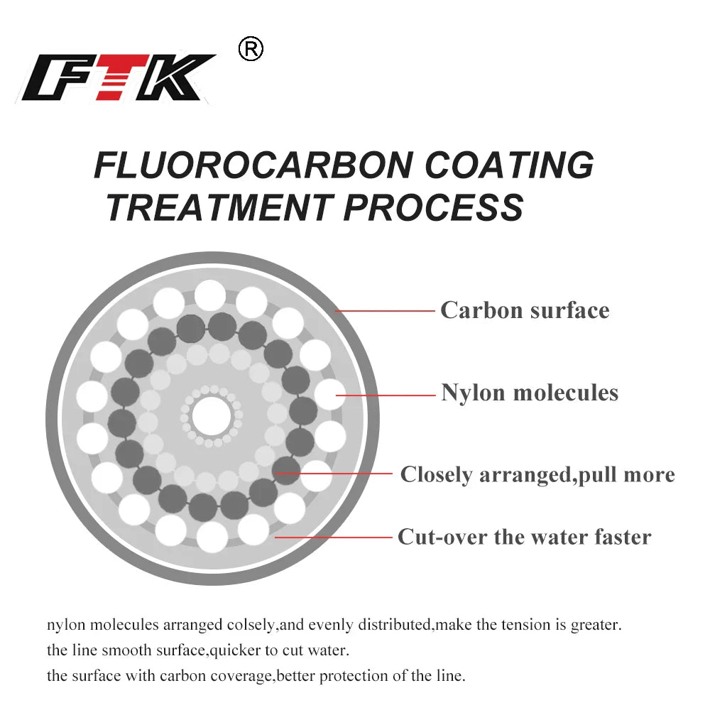 120M Fluorocarbon Coated Fishing Line – Carbon Fiber Leader Line for Sinking Lures (7.15–45LB)